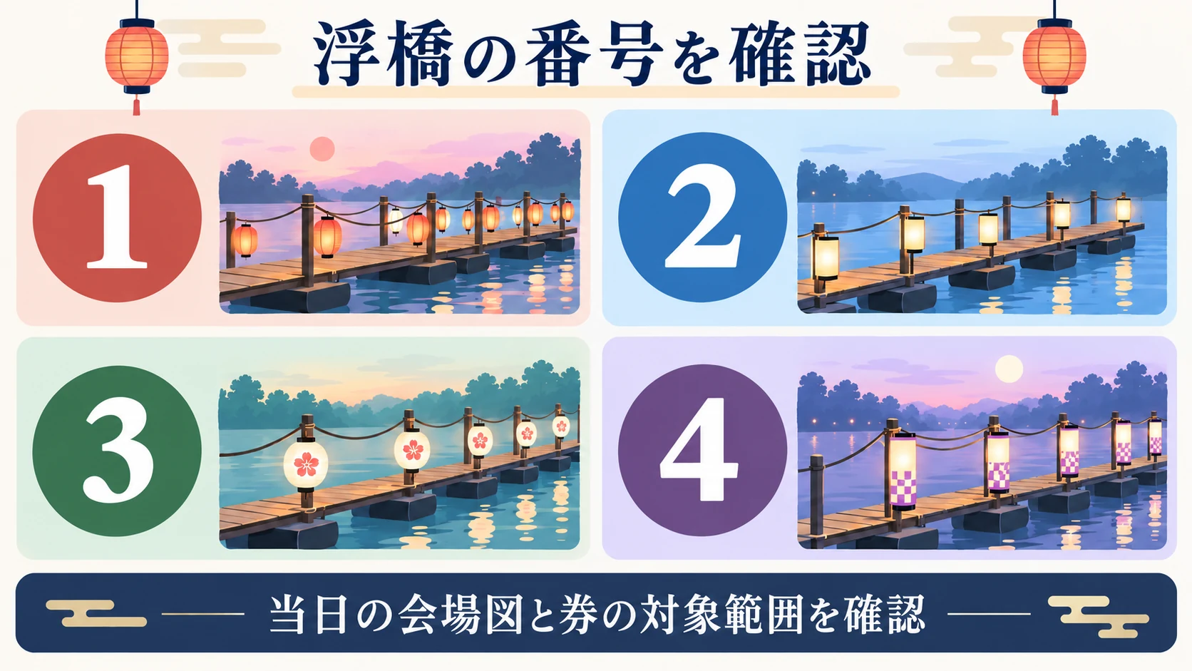 浮橋1~4番の番号を確認するための概念図